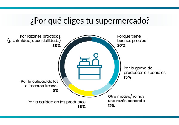 por que elegir super